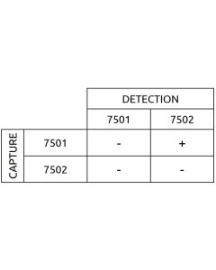 Anti-h CK-MB 7502 SPRN-5