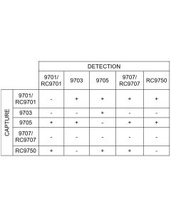 Anti-h cTnI 9701 SPRN-5