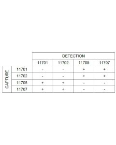 Anti-h Gastrin-17 11701 SPTN-5