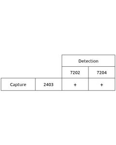 Anti-h HbA1c 2403 SPTN-5