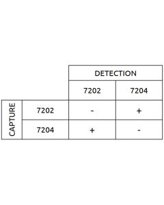 Anti-h Hemoglobin 7202 SPR-5