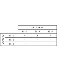 Anti-h IgE 8518 SPRNE-1