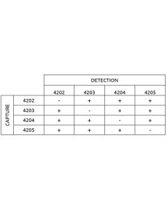 Anti-h NGAL 4202 SPTN-5